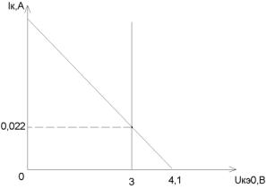 ��������� ������������� ����� �����