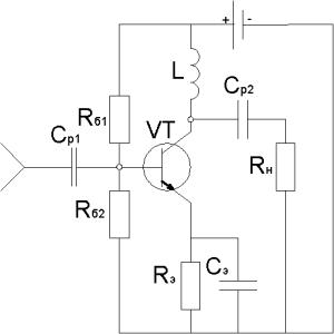 ��������� ������������� ����� �����