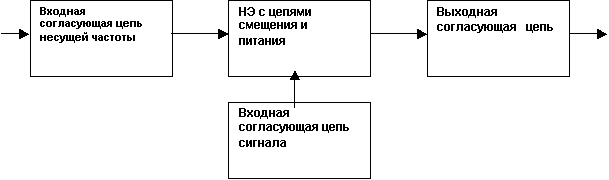 ���������������