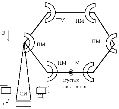 �������� �������������� ���������