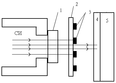 �������� �������������� ���������