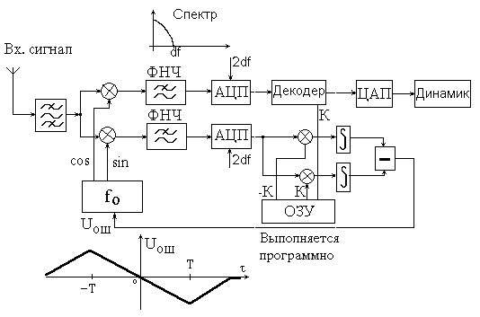 ����������� ����