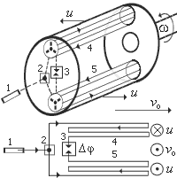 ���� ��� ���������� ������?