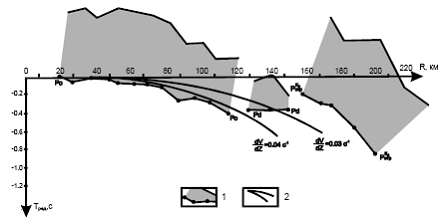 �������� ���� � ������������ ��������� ������ ���������� P- � S- ����