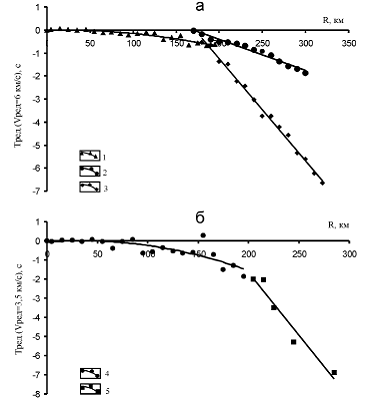 �������� ���� � ������������ ��������� ������ ���������� P- � S- ����