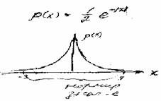 ��������� �� ����������