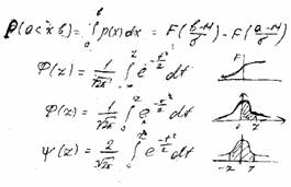 ��������� �� ����������