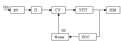 ��������� �� ����������