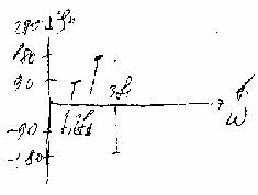 ��������� �� ����������