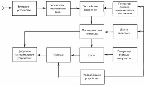 ��������� �� ����������