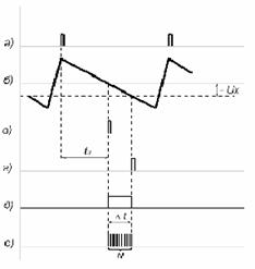 ��������� �� ����������