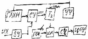 ��������� �� ����������