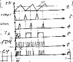 ��������� �� ����������