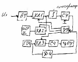 ��������� �� ����������