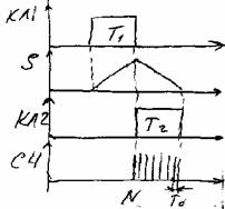 ��������� �� ����������