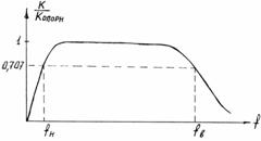 ��������� �� ����������