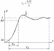 ��������� �� ����������