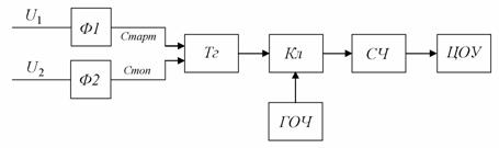 ��������� �� ����������