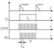 ��������� �� ����������