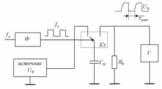 ��������� �� ����������