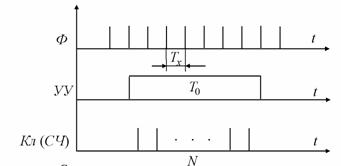 ��������� �� ����������