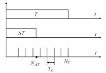 ��������� �� ����������