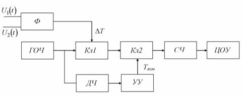 ��������� �� ����������