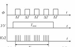 ��������� �� ����������