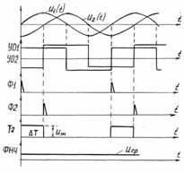 ��������� �� ����������