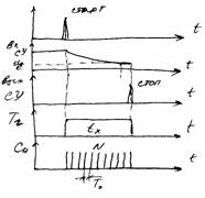 ��������� �� ����������