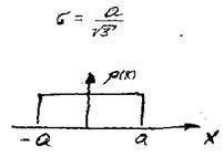 ��������� �� ����������