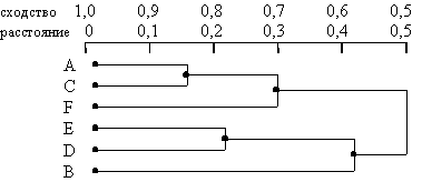 ���������� ������