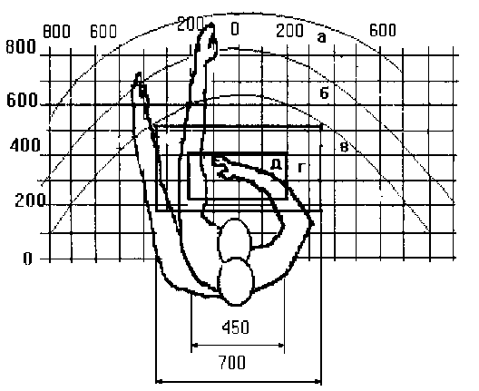 ������� ����� ��������-������������