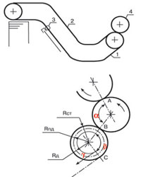 ������� ������������� ����������� �������