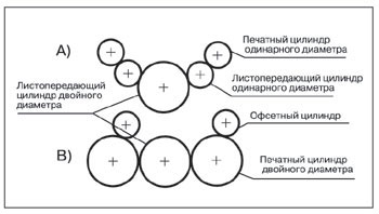 ������� ������������� ����������� �������