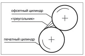 ������� ������������� ����������� �������