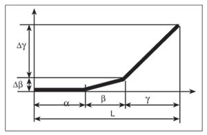 ������� ������������� ����������� �������