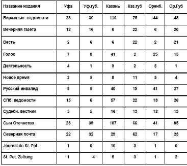 �������� ���������� ���������. �������� ��������