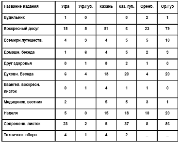 �������� ���������� ���������. �������� ��������