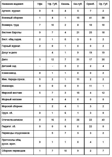 �������� ���������� ���������. �������� ��������