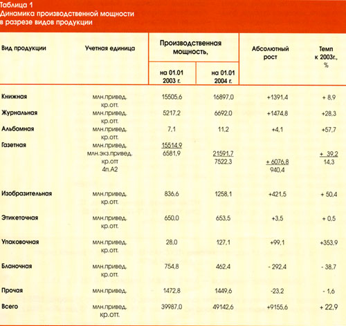 ���������������� �������� ����������� ����������