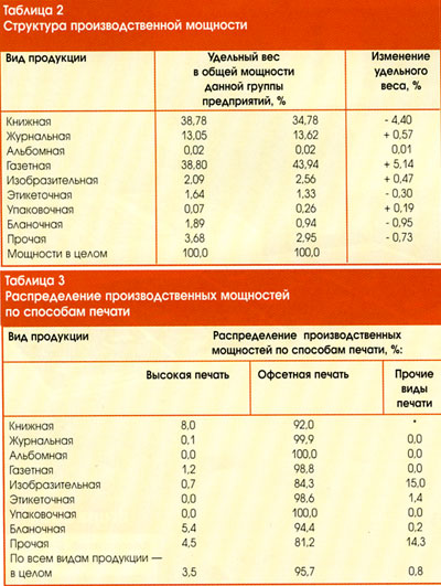 ���������������� �������� ����������� ����������