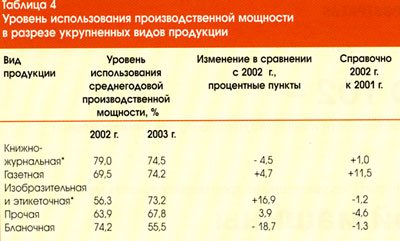 ���������������� �������� ����������� ����������