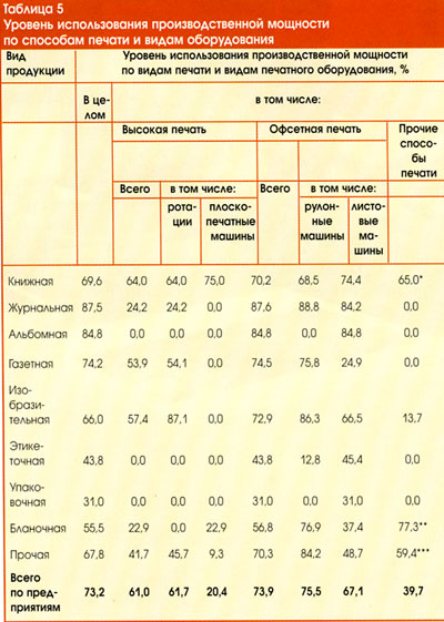 ���������������� �������� ����������� ����������