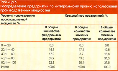 ���������������� �������� ����������� ����������