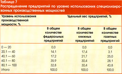 ���������������� �������� ����������� ����������