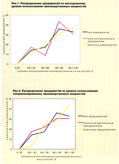 ���������������� �������� ����������� ����������