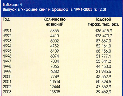 ��������������� ������������� ������������� ��������� � ������������ �������� ����� �������