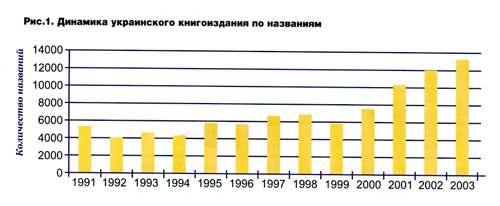 ��������������� ������������� ������������� ��������� � ������������ �������� ����� �������