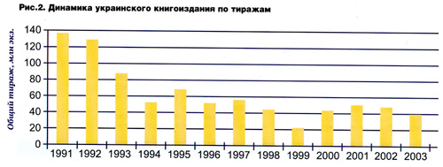 ��������������� ������������� ������������� ��������� � ������������ �������� ����� �������